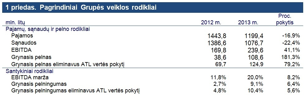 1priedas.pagrindiniaigrupsveiklosrodikliai.jpg (982x314) 1priedas.pagrindiniaigrupsveiklosrodikliai.jpg (982x314)