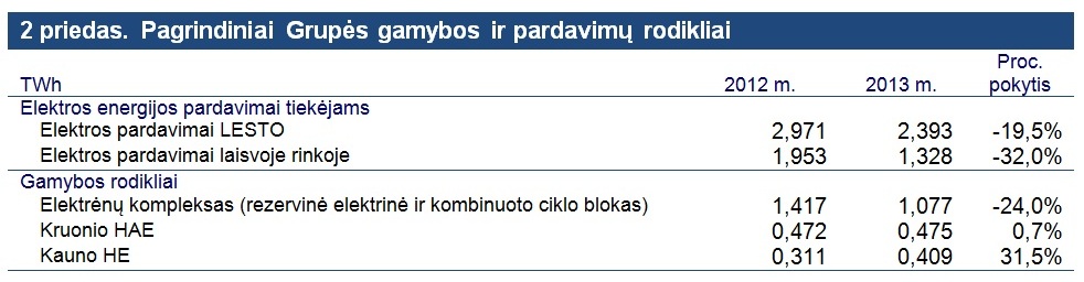 2priedas.pagrindiniaigrupsgamybosirpardavimrodikliai.jpg (982x256) 2priedas.pagrindiniaigrupsgamybosirpardavimrodikliai.jpg (982x256)